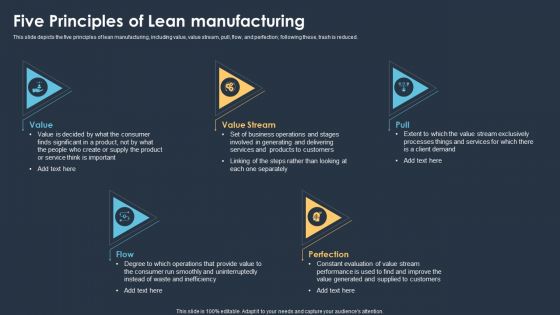 Six Sigma Methodologies For Process Optimization Five Principles Of Lean Manufacturing Designs PDF