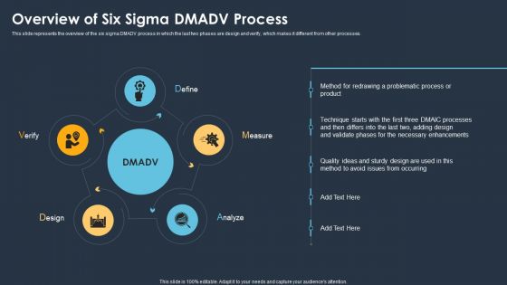 Six Sigma Methodologies For Process Optimization Overview Of Six Sigma DMADV Process Information PDF