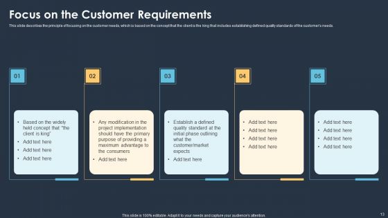 Six Sigma Methodologies For Process Optimization Ppt PowerPoint Presentation Complete With Slides