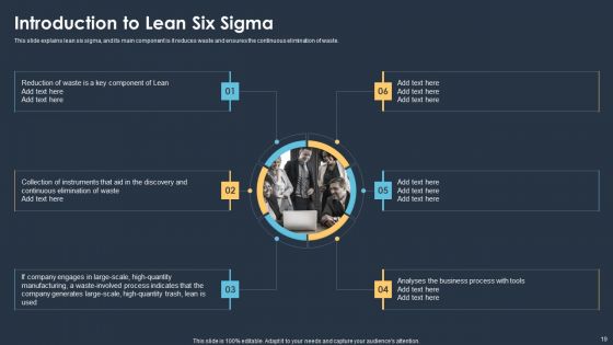 Six Sigma Methodologies For Process Optimization Ppt PowerPoint Presentation Complete With Slides