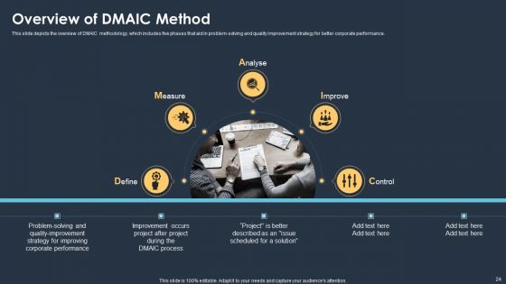 Six Sigma Methodologies For Process Optimization Ppt PowerPoint Presentation Complete With Slides