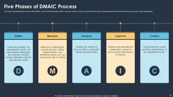 Six Sigma Methodologies For Process Optimization Ppt PowerPoint Presentation Complete With Slides