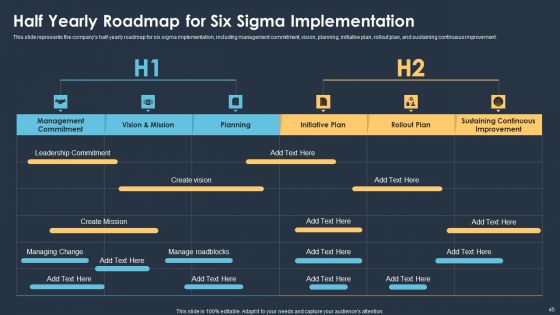 Six Sigma Methodologies For Process Optimization Ppt PowerPoint Presentation Complete With Slides
