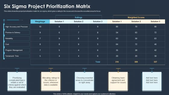 Six Sigma Methodologies For Process Optimization Six Sigma Project Prioritization Matrix Microsoft PDF