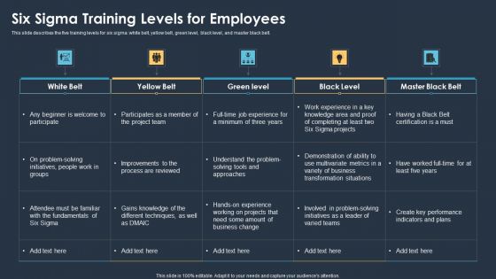 Six Sigma Methodologies For Process Optimization Six Sigma Training Levels For Employees Demonstration PDF