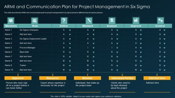 Six Sigma Methodology IT ARMI And Communication Plan For Project Management In Six Sigma Ppt Infographic Template Elements PDF