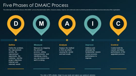 Six Sigma Methodology IT Five Phases Of DMAIC Process Ppt Infographic Template Graphic Images PDF