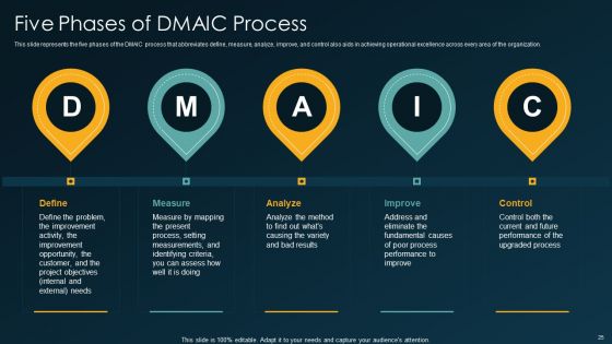 Six Sigma Methodology IT Ppt PowerPoint Presentation Complete Deck With Slides