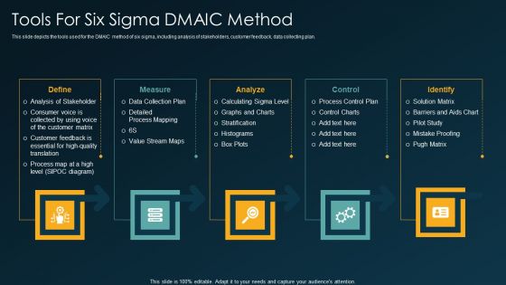 Six Sigma Methodology IT Tools For Six Sigma DMAIC Method Ppt Outline Slides PDF