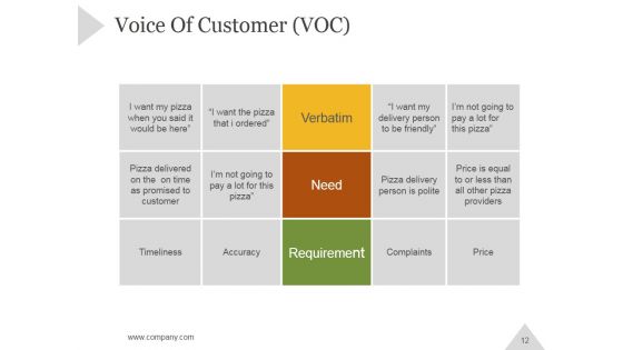 Six Sigma Principles And Concepts PowerPoint Presentation Complete Deck With Slides