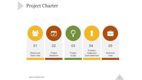 Six Sigma Principles And Concepts PowerPoint Presentation Complete Deck With Slides