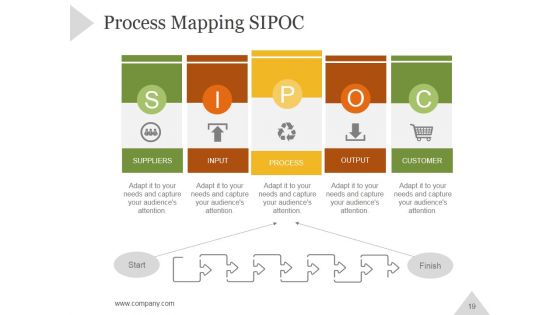 Six Sigma Principles And Concepts PowerPoint Presentation Complete Deck With Slides