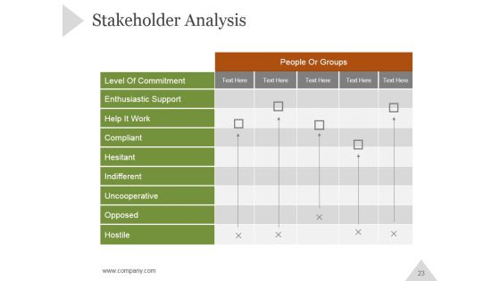 Six Sigma Principles And Concepts PowerPoint Presentation Complete Deck With Slides