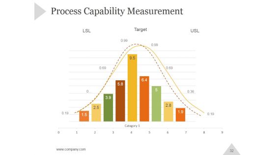 Six Sigma Principles And Concepts PowerPoint Presentation Complete Deck With Slides