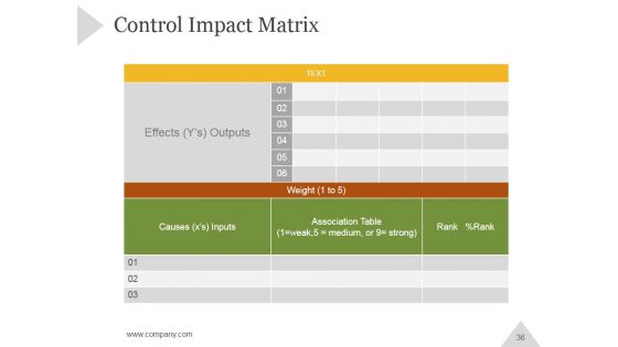 Six Sigma Principles And Concepts PowerPoint Presentation Complete Deck With Slides