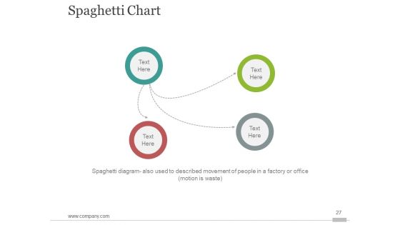 Six Sigma Process Improvment Ppt PowerPoint Presentation Complete Deck With Slides