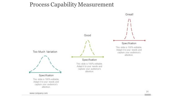 Six Sigma Process Improvment Ppt PowerPoint Presentation Complete Deck With Slides