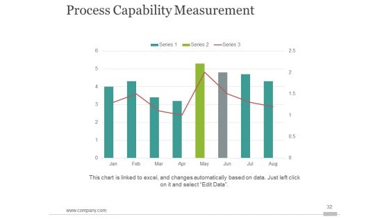 Six Sigma Process Improvment Ppt PowerPoint Presentation Complete Deck With Slides