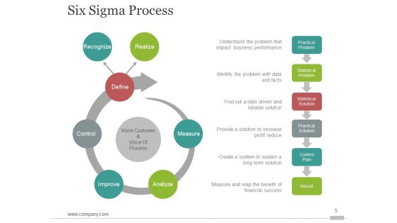 Six Sigma Process Improvment Ppt PowerPoint Presentation Complete Deck With Slides