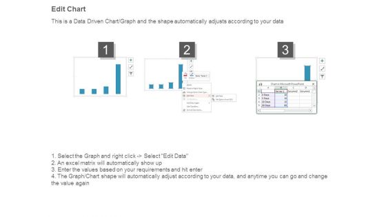 Six Sigma Project Management Ppt Powerpoint Layout