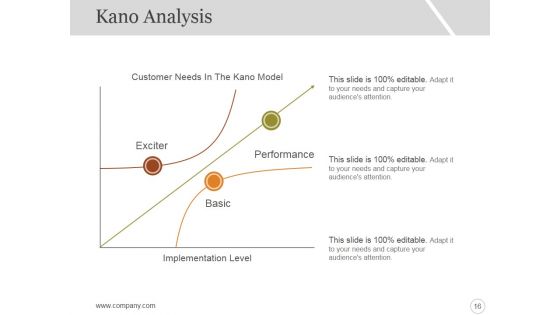 Six Sigma Strategy And Methodology Ppt PowerPoint Presentation Complete Deck With Slides