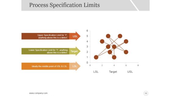 Six Sigma Strategy And Methodology Ppt PowerPoint Presentation Complete Deck With Slides