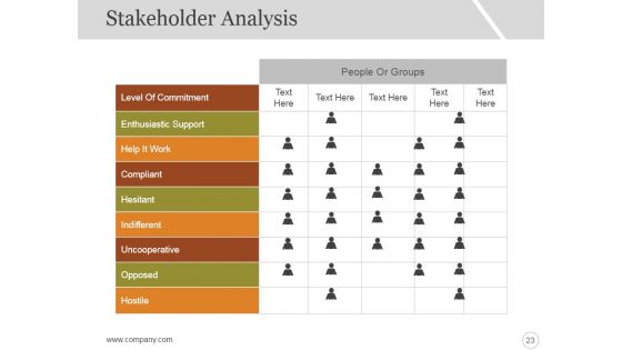 Six Sigma Strategy And Methodology Ppt PowerPoint Presentation Complete Deck With Slides