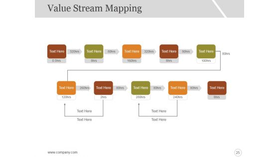 Six Sigma Strategy And Methodology Ppt PowerPoint Presentation Complete Deck With Slides