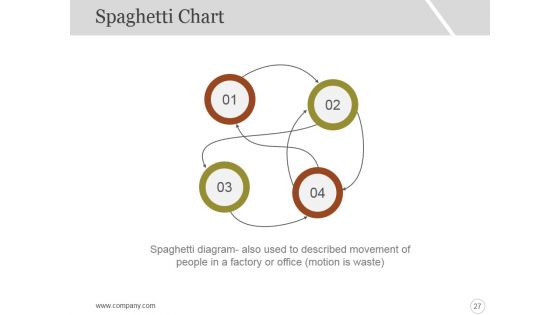 Six Sigma Strategy And Methodology Ppt PowerPoint Presentation Complete Deck With Slides