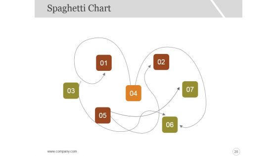 Six Sigma Strategy And Methodology Ppt PowerPoint Presentation Complete Deck With Slides