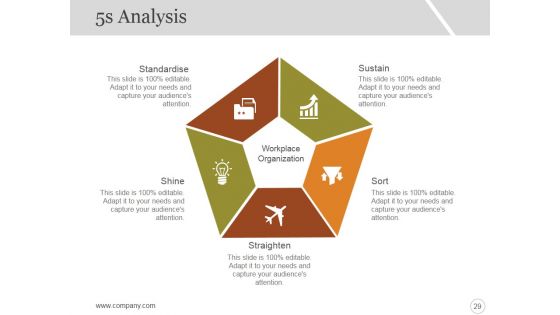 Six Sigma Strategy And Methodology Ppt PowerPoint Presentation Complete Deck With Slides