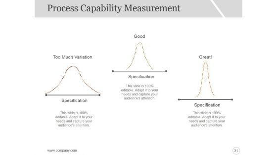 Six Sigma Strategy And Methodology Ppt PowerPoint Presentation Complete Deck With Slides