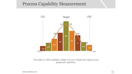 Six Sigma Strategy And Methodology Ppt PowerPoint Presentation Complete Deck With Slides