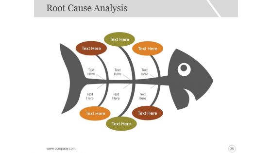 Six Sigma Strategy And Methodology Ppt PowerPoint Presentation Complete Deck With Slides