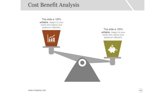 Six Sigma Strategy And Methodology Ppt PowerPoint Presentation Complete Deck With Slides