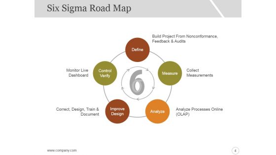 Six Sigma Strategy And Methodology Ppt PowerPoint Presentation Complete Deck With Slides