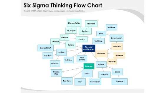 Six Sigma Thinking Flow Chart Ppt PowerPoint Presentation Summary Backgrounds PDF Six Sigma Thinking Flow Chart Ppt PowerPoint Presentation Summary Backgrounds PDF