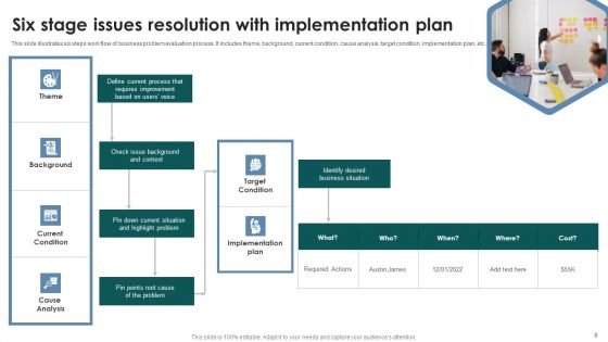 Six Stage Issue Resolution Ppt PowerPoint Presentation Complete Deck With Slides