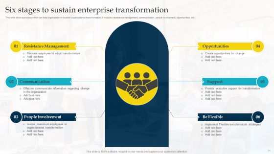 Six Stages Enterprise Transformation Ppt PowerPoint Presentation Complete Deck With Slides