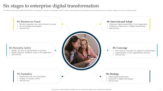 Six Stages Enterprise Transformation Ppt PowerPoint Presentation Complete Deck With Slides