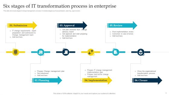 Six Stages Enterprise Transformation Ppt PowerPoint Presentation Complete Deck With Slides