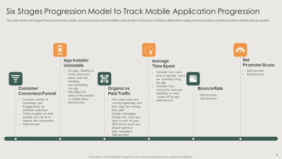 Six Stages Progression Model Ppt PowerPoint Presentation Complete Deck With Slides