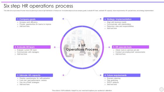 Six Step HR Operations Process Ppt PowerPoint Presentation Layouts Show PDF Six Step HR Operations Process Ppt PowerPoint Presentation Layouts Show PDF