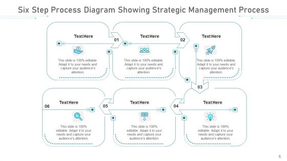 Six Step Process Strategic Management Ppt PowerPoint Presentation Complete Deck With Slides