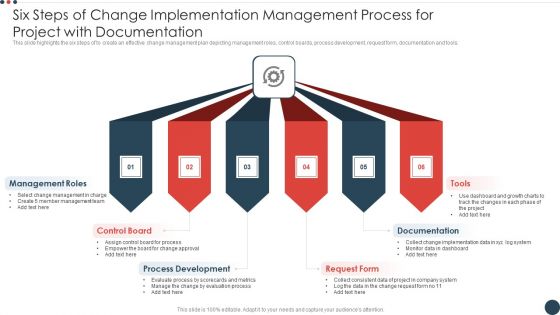 Six Steps Of Change Implementation Management Process For Project With Documentation Infographics PDF