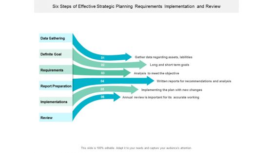 Six Steps Of Effective Strategic Planning Requirements Implementation And Review Ppt Powerpoint Presentation Ideas Slideshow