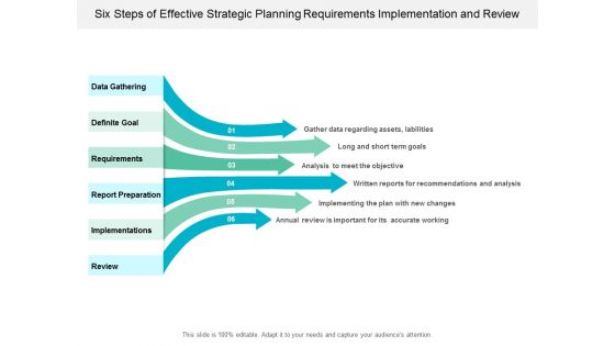 Six Steps Of Effective Strategic Planning Requirements Implementation And Review Ppt Powerpoint Presentation Summary Skills