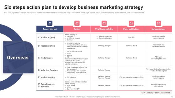 Six Steps Ppt PowerPoint Presentation Complete Deck With Slides