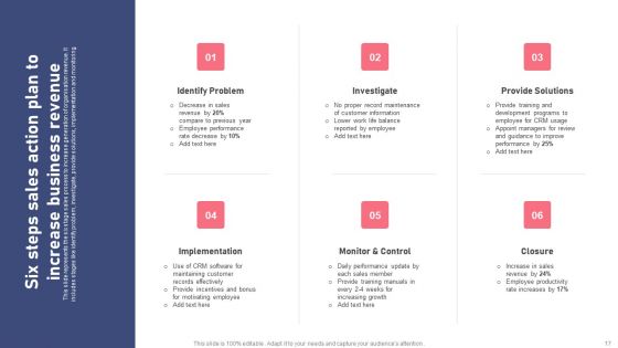 Six Steps Ppt PowerPoint Presentation Complete Deck With Slides