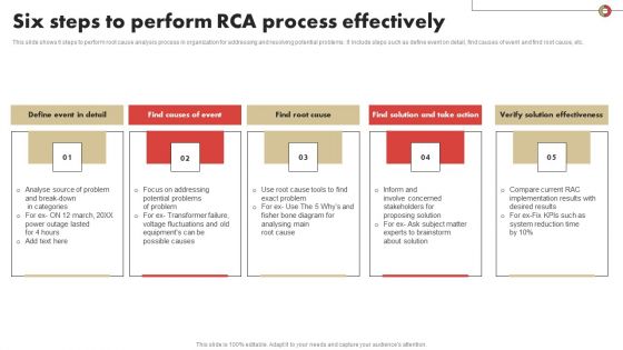 Six Steps To Perform RCA Process Effectively Download PDF